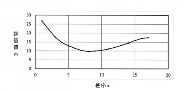 2018128259-測定方法 図000013