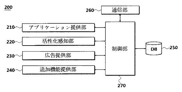 2018142988-移動通信端末機の活性化時に，特定動作が行われるようにするための方法，システム及び移動通信端末機 図000013