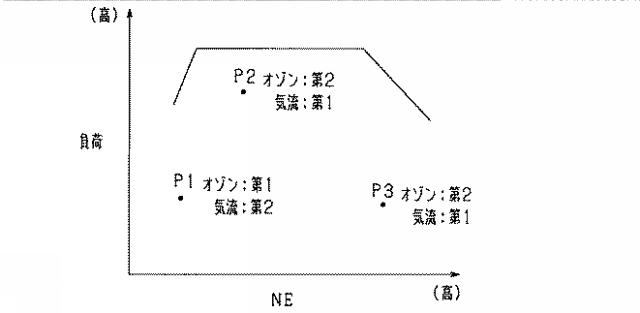 2018168802-内燃機関の制御装置 図000013