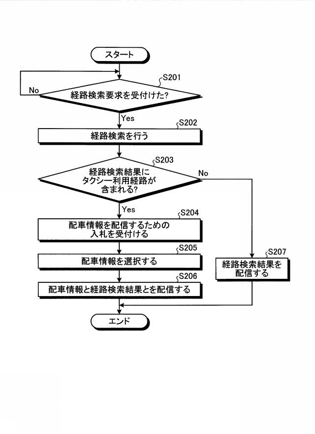 2018206224-提供装置、提供方法、提供プログラム、算出装置およびモデル 図000013