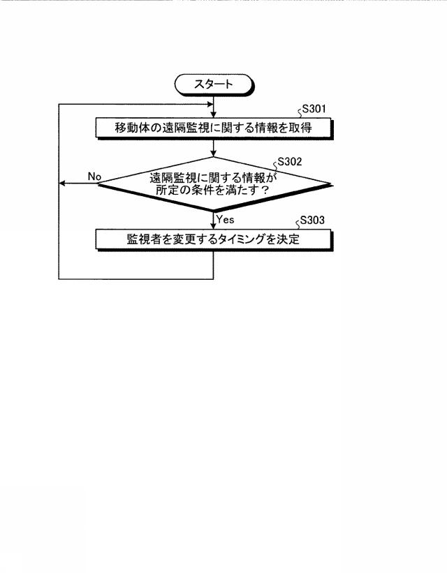 2018206398-決定装置、決定方法、及び決定プログラム 図000013