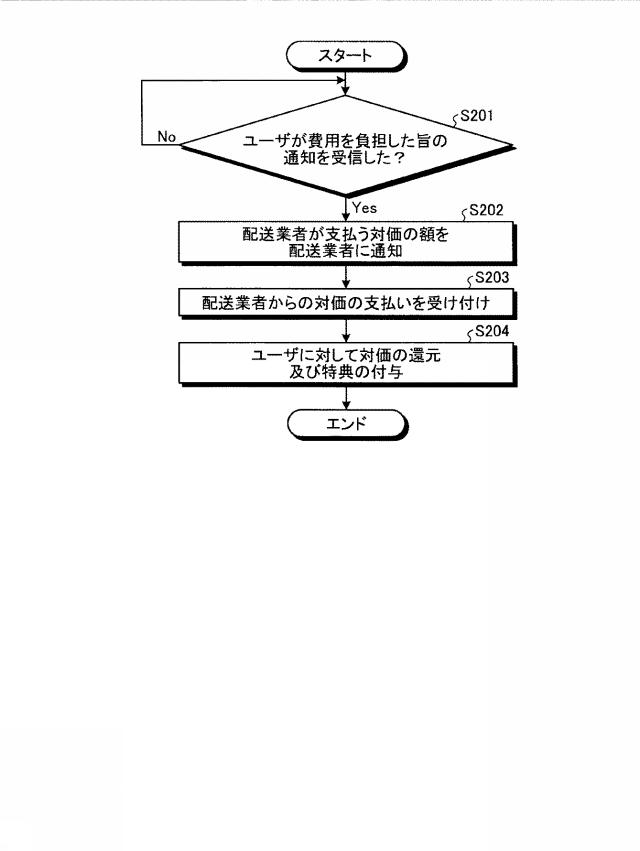 2018206400-取引制御装置、取引制御方法及び取引制御プログラム 図000013