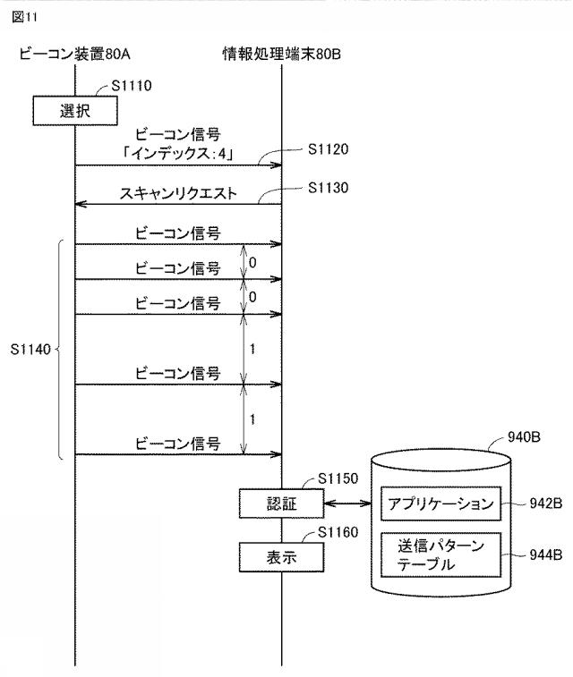2018207300-無線通信システム、ビーコン装置、情報処理端末、およびビーコン装置を認証するための方法 図000013