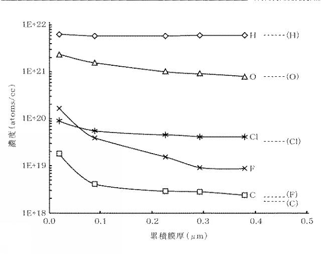 2019003998-成膜装置、成膜装置のクリーニング方法及び記憶媒体 図000013