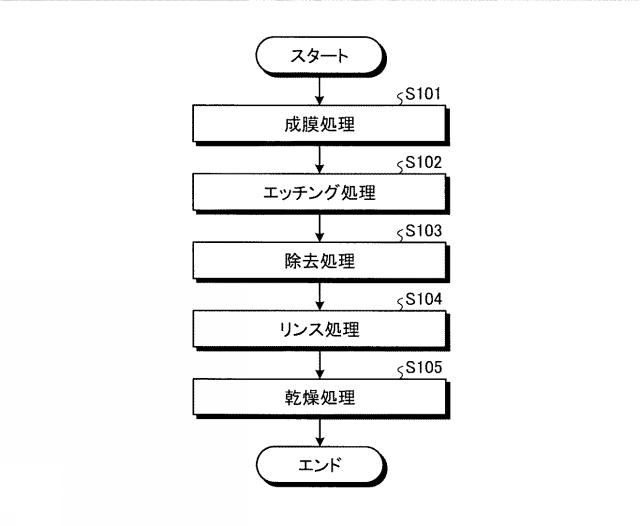 2019003999-基板処理方法、基板処理装置、基板処理システム、基板処理システムの制御装置、半導体基板の製造方法および半導体基板 図000013