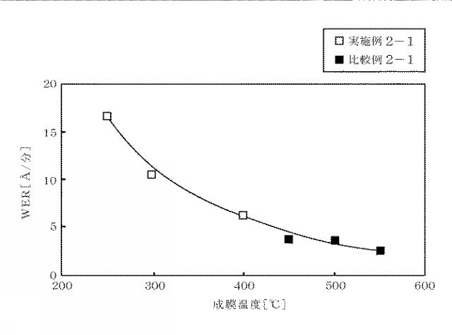 2019004054-成膜方法、成膜装置、及び記憶媒体 図000013