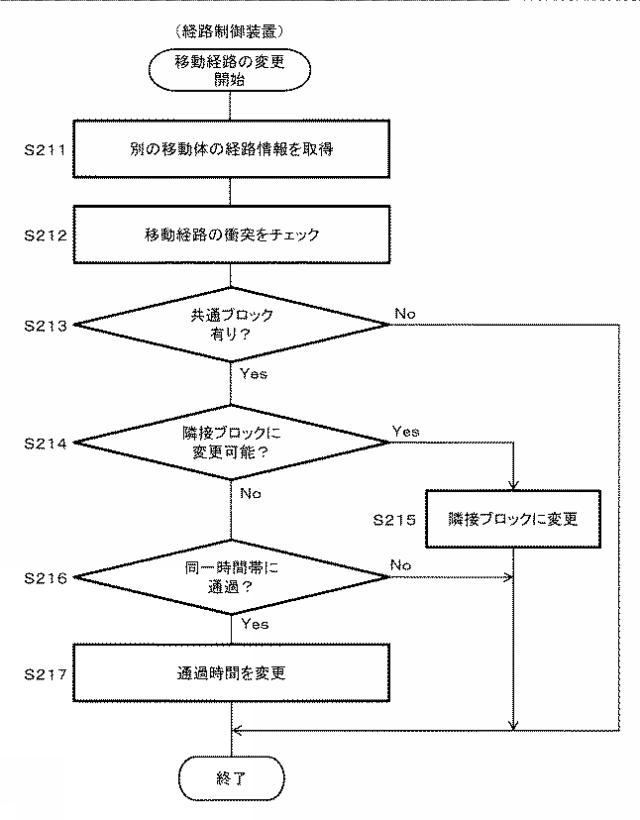 2019066381-経路生成装置、移動体、及びプログラム 図000013