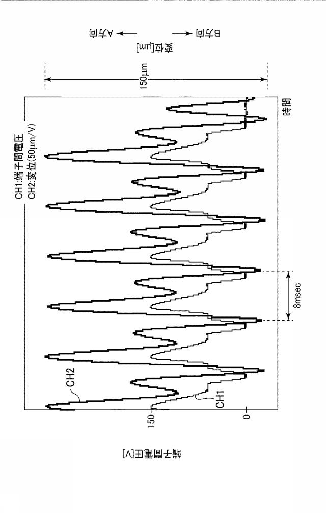 2019085259-搬送装置、搬送方法、およびアクチュエータユニット 図000013