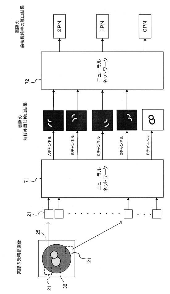 2019091308-対象物検出器、画像解析装置、対象物検出方法、画像解析方法、プログラム、及び、学習データ 図000013