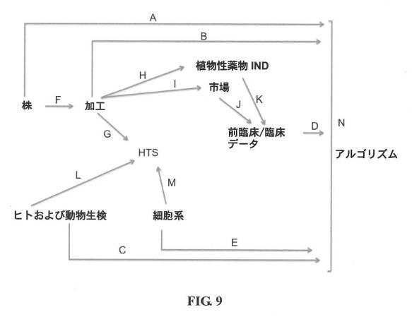 2019103508-癌細胞のハイスループットスクリーニングのためのシステムおよび方法 図000013