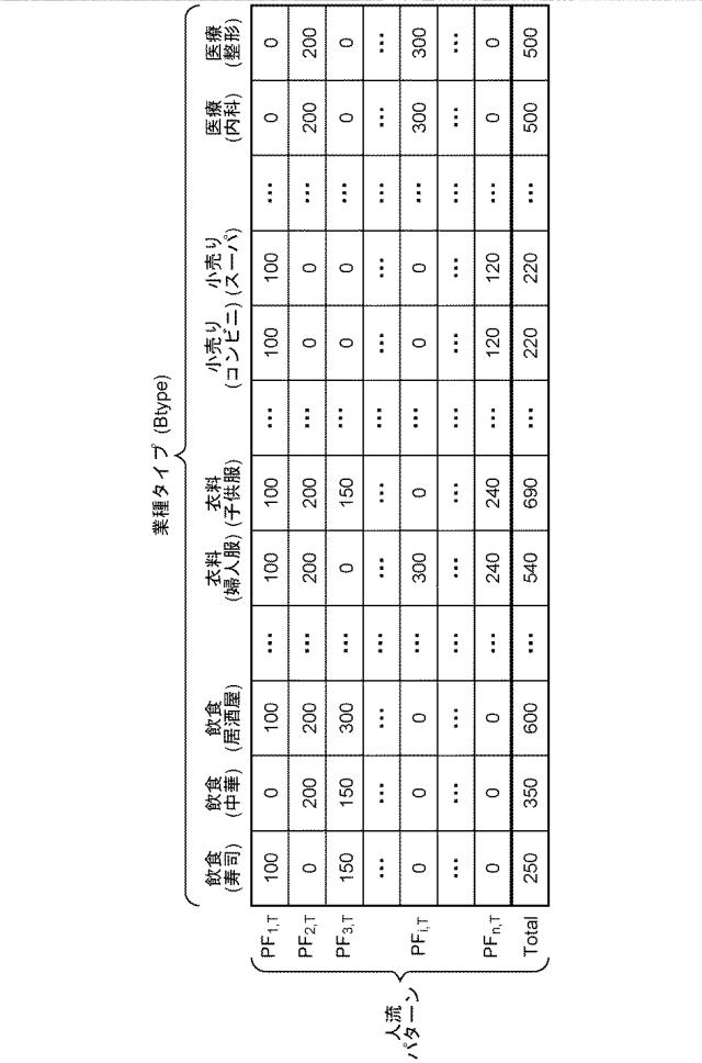 2019117108-訪問先推薦装置、訪問先推薦方法および訪問先推薦プログラム 図000013