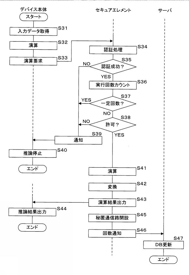 2019121141-デバイス、セキュアエレメント、プログラム、情報処理システム及び情報処理方法 図000013