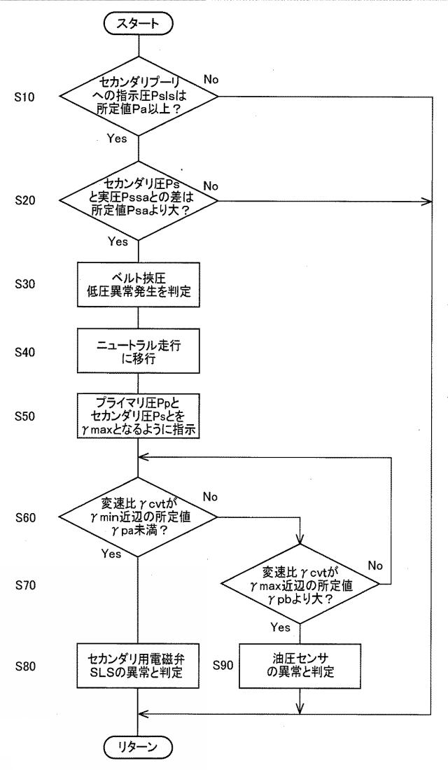 2019168059-車両用動力伝達装置の制御装置 図000013