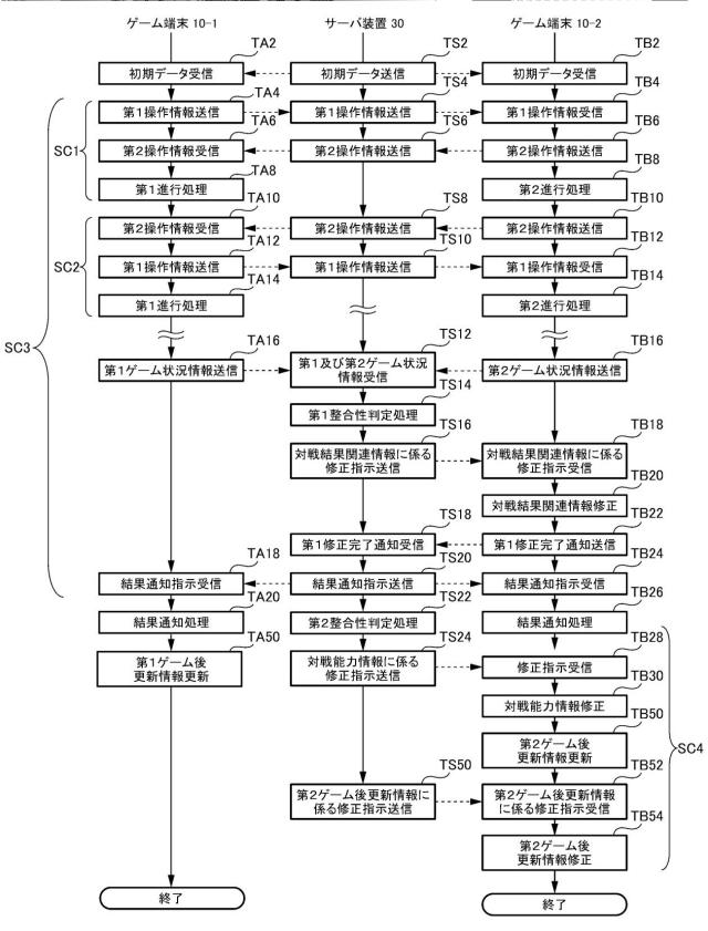 2019198581-ゲームシステム、サーバ装置、プログラム 図000013