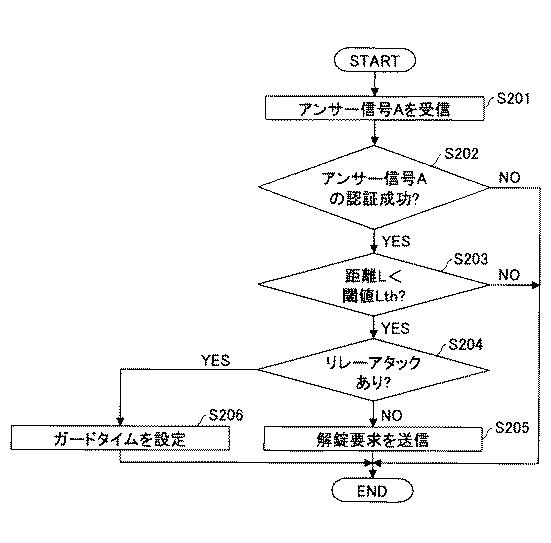 2019203329-携帯機、車載器、及びリモートキーレスエントリーシステム 図000013