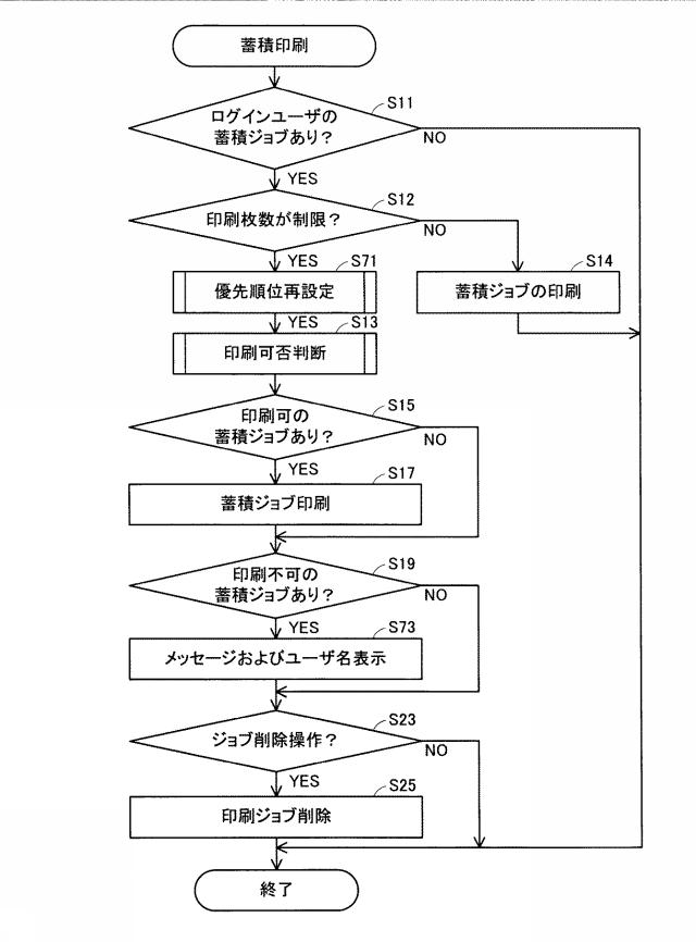 2019209589-印刷装置 図000013