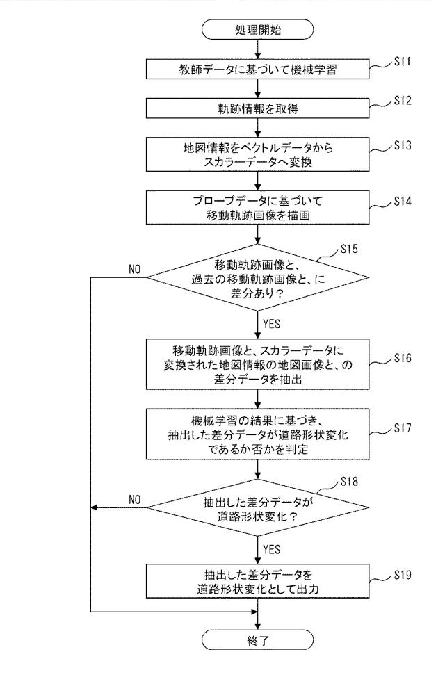 2019211793-地図情報処理装置、地図情報処理方法および地図情報処理プログラム 図000013