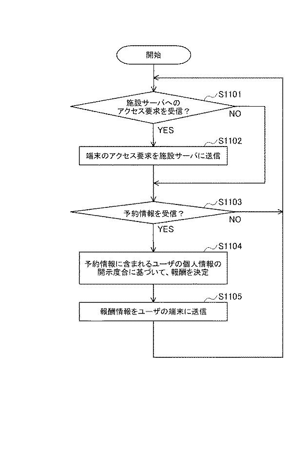 2019211851-情報送信方法、情報送信装置、情報送信プログラム 図000013