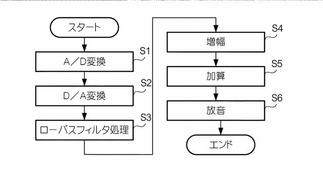 2019213126-信号処理装置及び多重放音装置 図000013