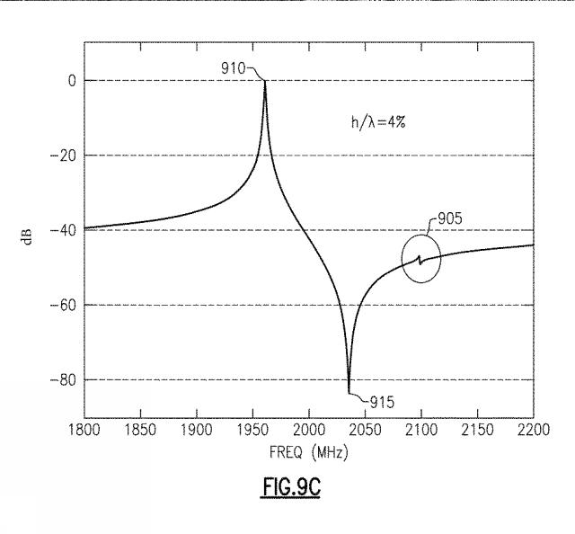 2019216422-ニオブ酸リチウムフィルタにおいて高速度層を付加することによるスプリアスシアホリゾンタルモードの周波数制御 図000013