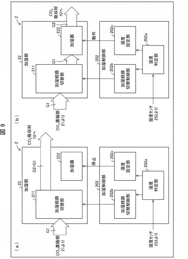 2019217430-二酸化炭素吸収材、二酸化炭素吸収装置、二酸化炭素吸収方法、および電子機器 図000013