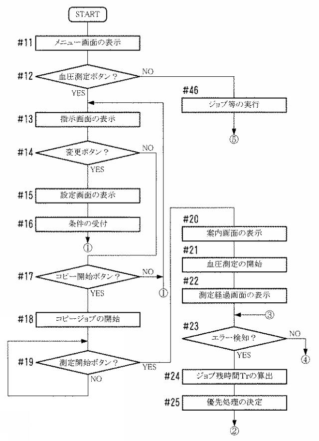 2019217686-画像関連処理装置、不具合報知方法、およびコンピュータプログラム 図000013