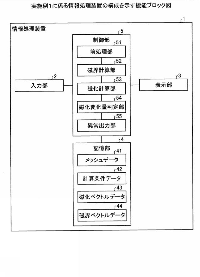 2019219246-磁界シミュレーションプログラム、情報処理装置および磁界シミュレーション方法 図000013