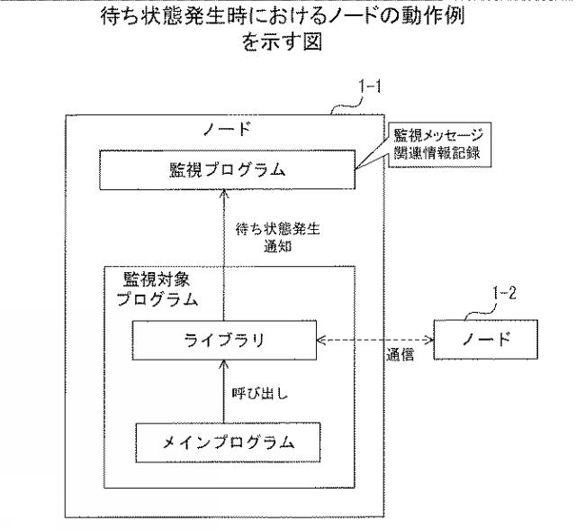 2019219755-監視プログラム、監視方法、および並列処理装置 図000013