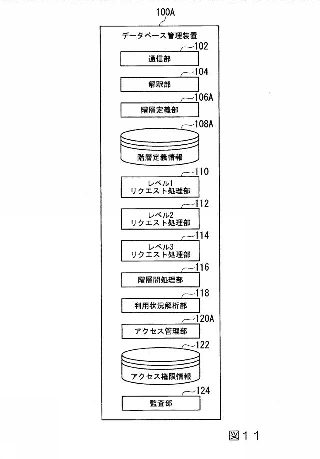 2019219847-データベース管理装置、データベース管理方法、およびプログラム 図000013