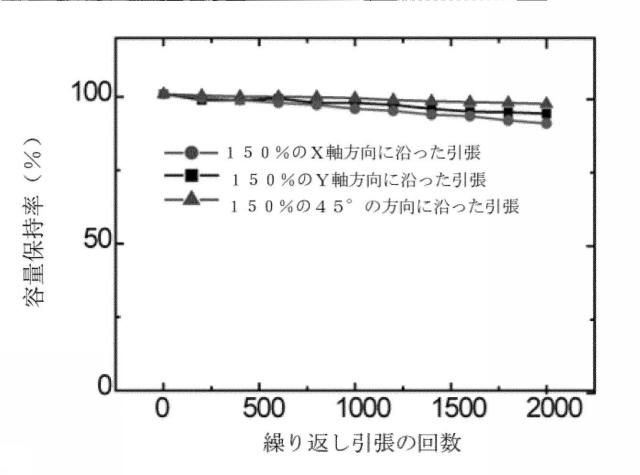 2020004706-引張り可能な複合電極及び引張り可能なリチウムイオン二次電池 図000013