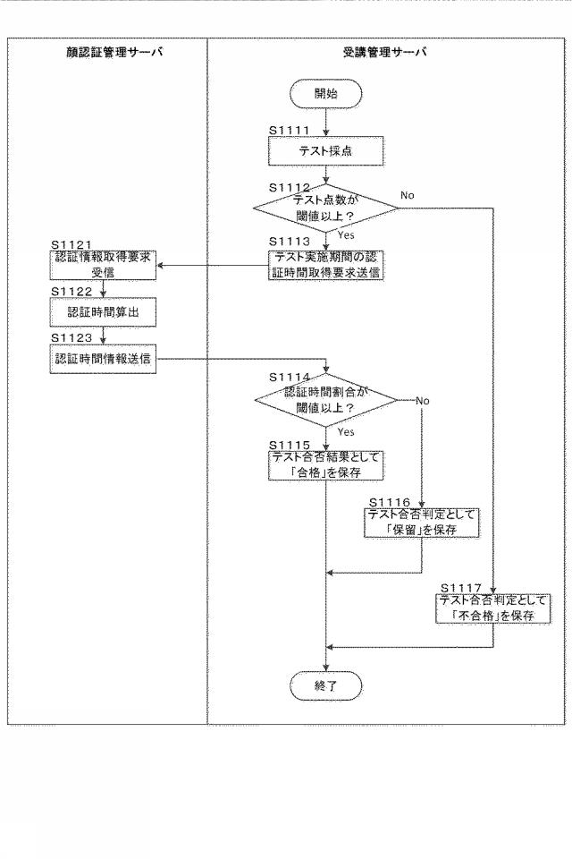 2020021238-情報処理装置、処理方法、プログラム 図000013