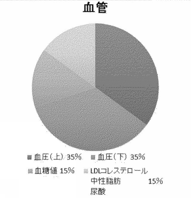 2020024695-健康診断解析システム、健康診断解析方法、および健康診断解析プログラム 図000013