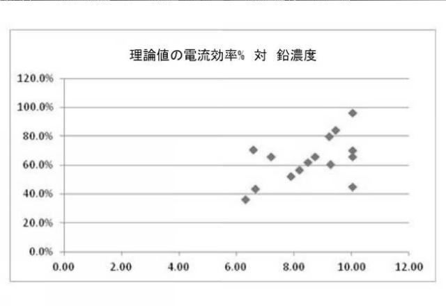 2020033644-鉛酸電池の無精錬リサイクリングのための改良された装置および方法 図000013