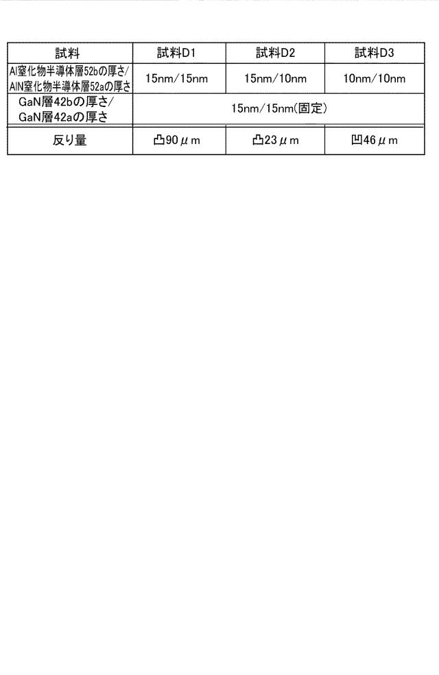 2020100539-化合物半導体基板 図000013