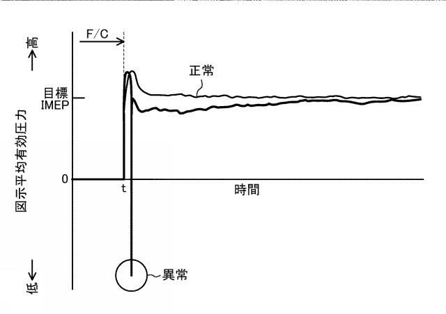 2020101161-筒内圧センサの異常診断装置 図000013