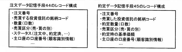 2020102170-手数料算出システムおよびプログラム 図000013
