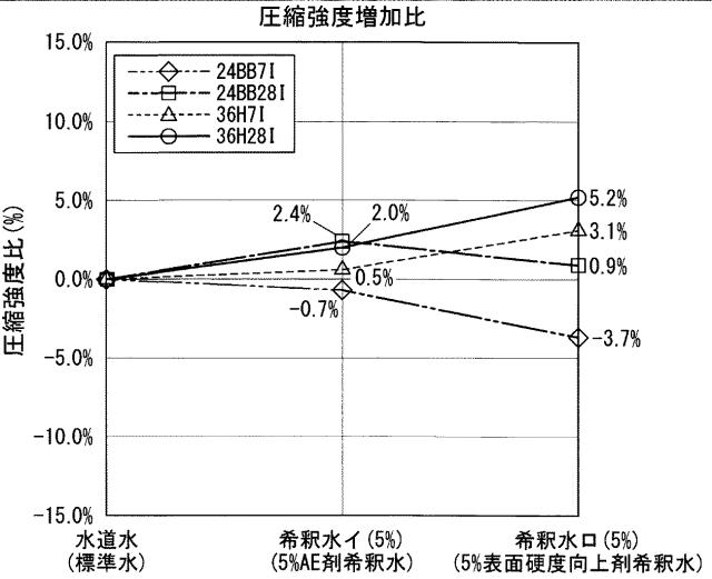 2020105039-セメント系硬化体の養生方法 図000013