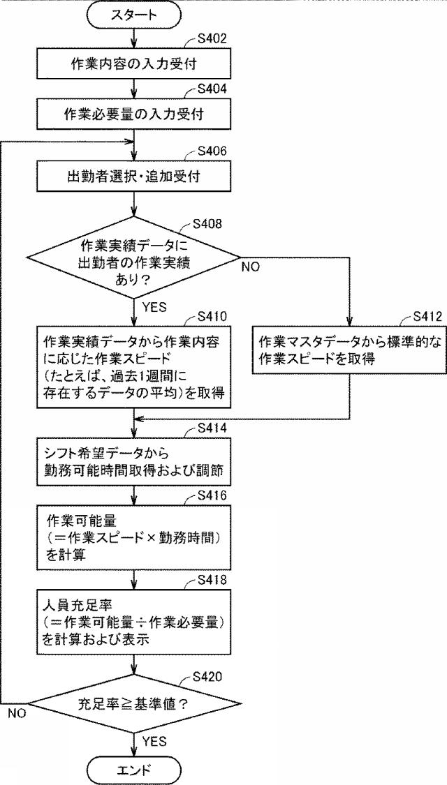 2020109588-農作物生産管理システム、サーバ、情報処理方法、端末、およびプログラム 図000013