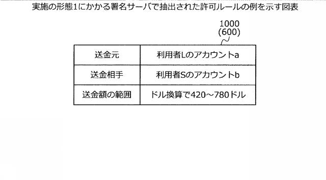 2020113085-署名サーバ、署名方法および署名プログラム 図000013