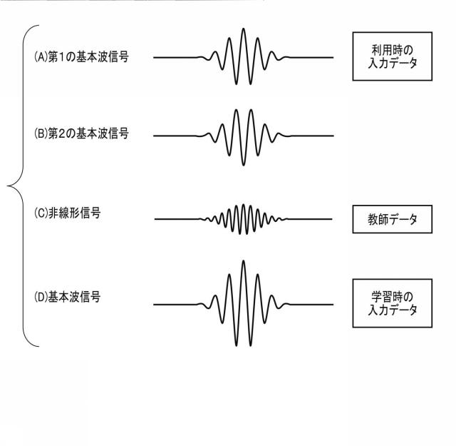 2020114293-超音波診断装置、及び学習プログラム 図000013
