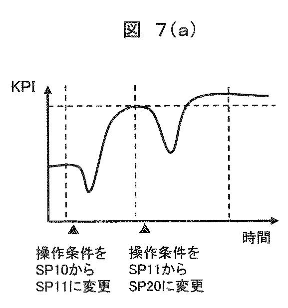 2020129338-ＫＰＩ改善支援システム及びＫＰＩ改善支援方法 図000013