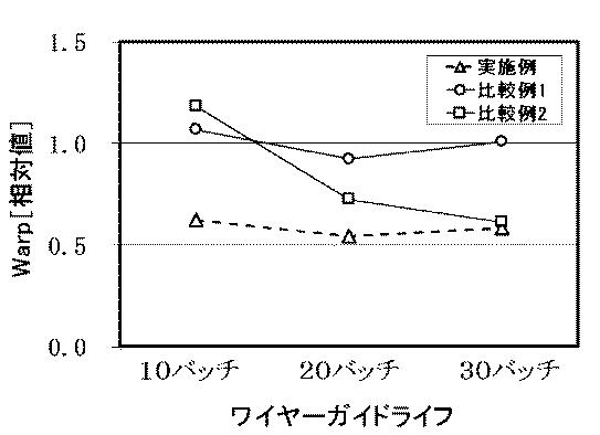 2020131299-ワークの切断方法及びワークの切断装置 図000013