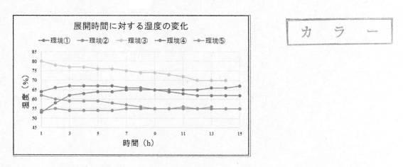 2020134499-疎水コロイドを用いた金属イオン濃度の簡易測定方法 図000013