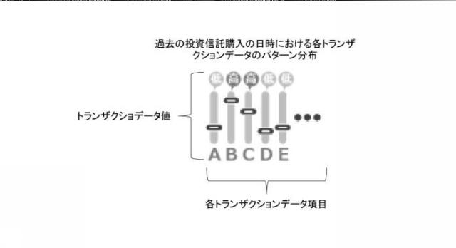 2020140687-営業支援装置、営業先リスト作成装置、営業端末、表示プログラム及びサーバ装置 図000013