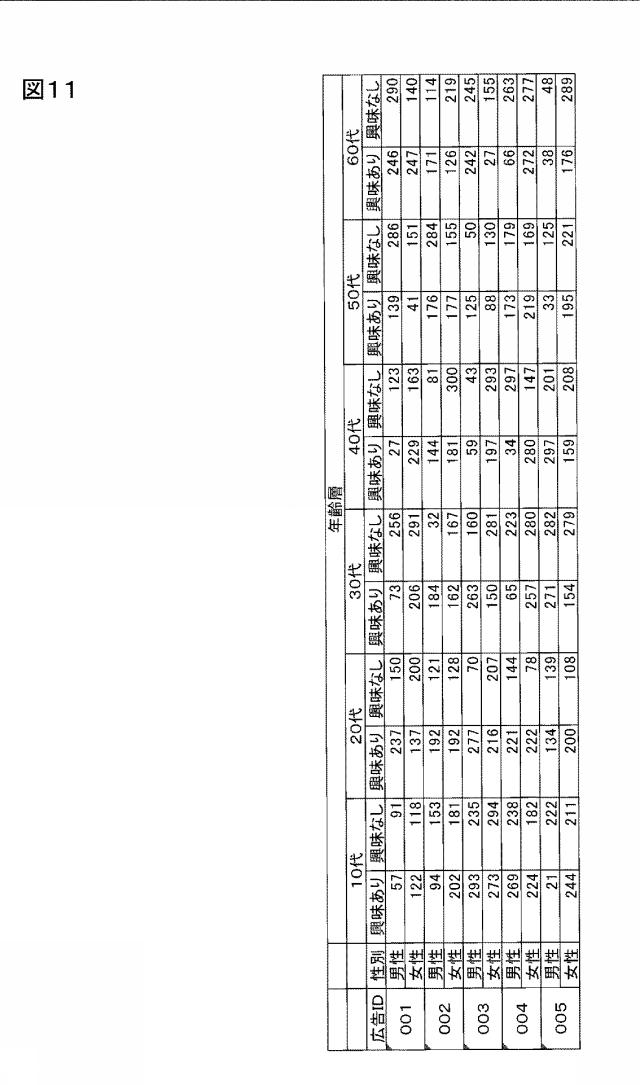 2020144841-情報処理システム、情報処理装置、サーバ装置、プログラム、又は方法 図000013