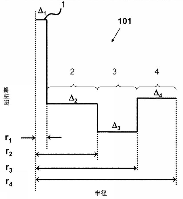 2020149068-小さい直径の光ファイバ 図000013