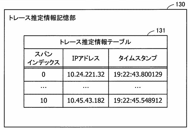 2020150335-パケット解析プログラム、パケット解析装置およびパケット解析方法 図000013