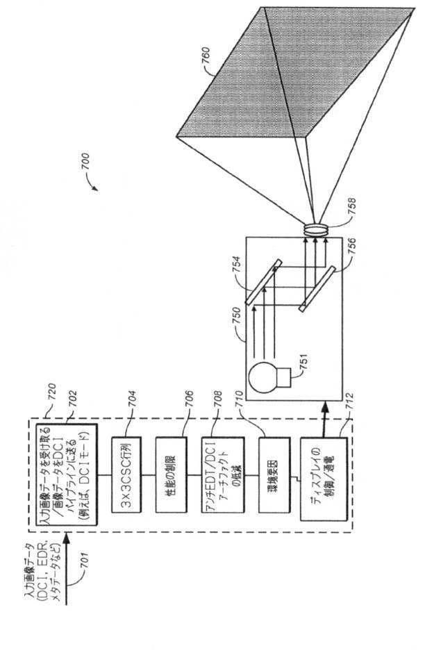 2020167709-拡張ダイナミックレンジ・プロジェクタにおけるＤＣＩおよびその他のコンテンツの表示 図000013