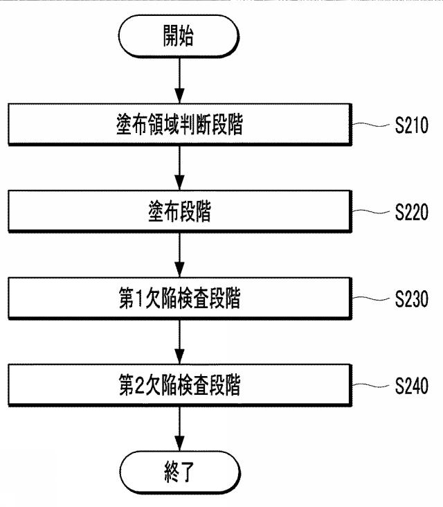 2020174376-カメラモジュール及びその組立方法 図000013