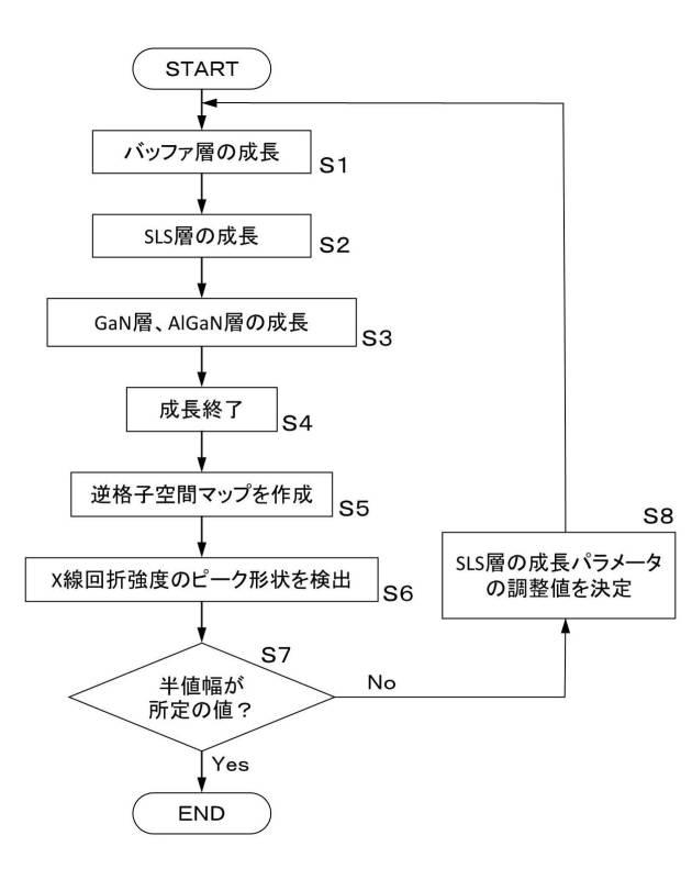 2020181963-半導体製造方法及び半導体装置 図000013